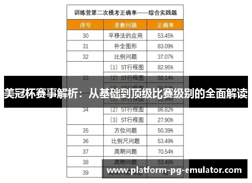 美冠杯赛事解析：从基础到顶级比赛级别的全面解读