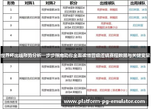 世界杯出线形势分析一步步指南助你全面读懂晋级逻辑赛程数据与关键变量 世界杯出线形势分析一步步指南助你全面读懂晋级逻辑赛程数据与关键变量