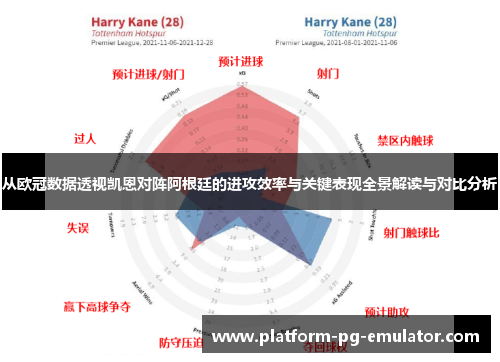 从欧冠数据透视凯恩对阵阿根廷的进攻效率与关键表现全景解读与对比分析