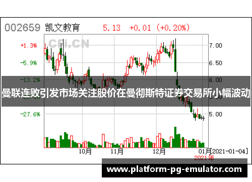 曼联连败引发市场关注股价在曼彻斯特证券交易所小幅波动