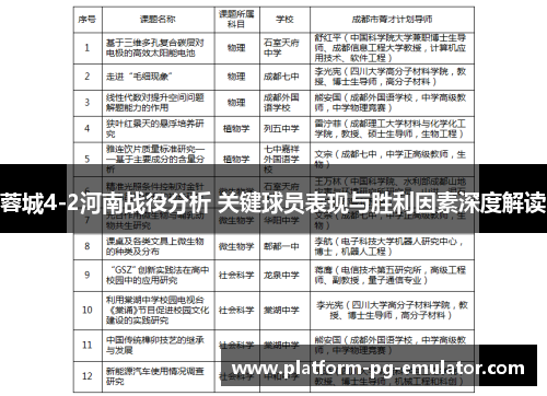 蓉城4-2河南战役分析 关键球员表现与胜利因素深度解读 蓉城4-2河南战役分析 关键球员表现与胜利因素深度解读